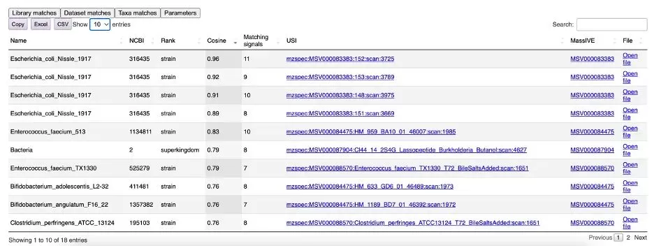 microbeMASST The Ultimate Guide to Identifying Microbial Metabolites figure 8